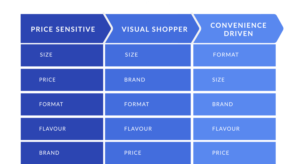 The Consumer Decision Tree