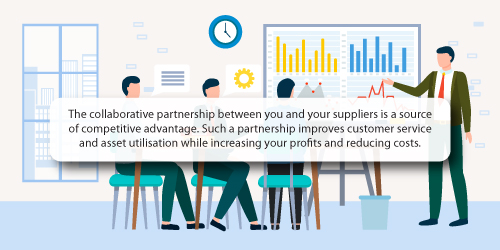 The Retailer-Supplier Relationship Is A Collaborative Partnership