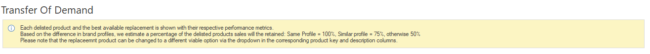 Transfer of Demand Explanation