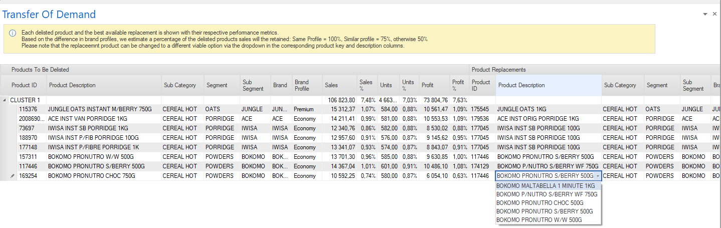 Transfer of Demand Report Options