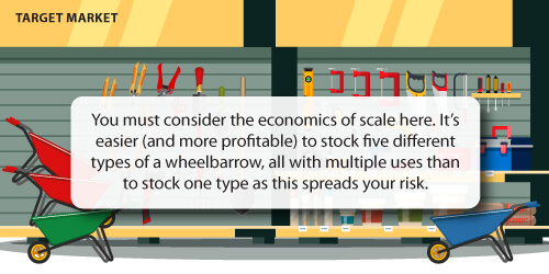 Understanding your target market means knowing that its more profitable to stock five variants of a product rather than one.