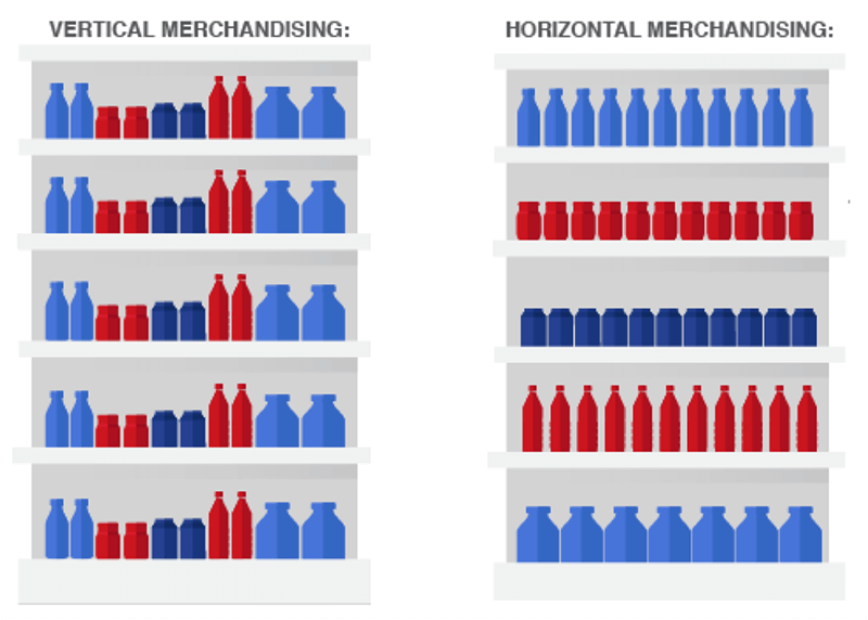 Vertical And Horizontal Merchandising On A Shelf