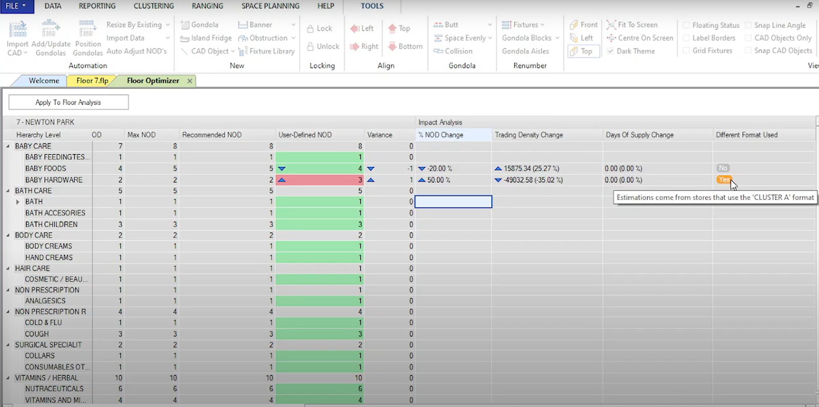 Viewing Impact Analysis in DotActiv Software