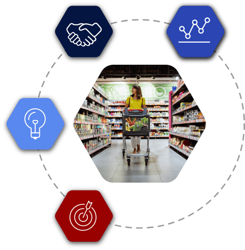 Identify Consumer Decision Trees and Customer Segments