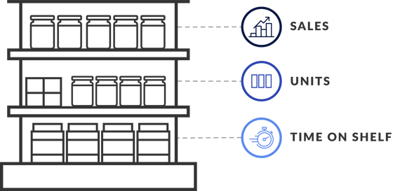 Why is Assortment Planning so Important?