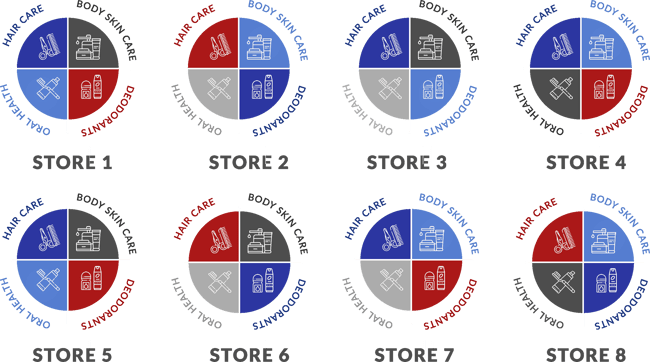 Category Based Clustering