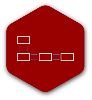 Partition-based Clustering