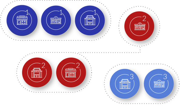 Store-based Clustering