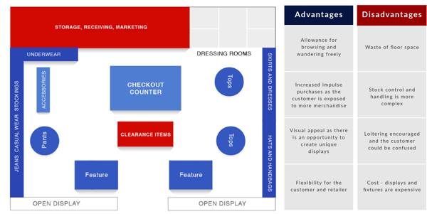 Free Flow Layout