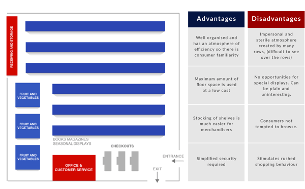 Grid Layout