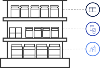 What is the Purpose of a Planogram?