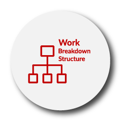 What Is A Work Breakdown Structure