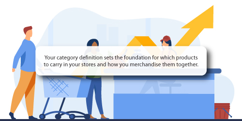 Your Category Definition Sets The Foundation For Which Products To Carry In Your Stores