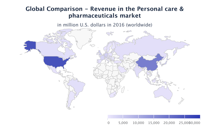 global_pharmacy_revenue_comparison.png