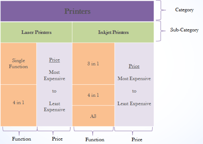 product knowledge in the merchandising flow context