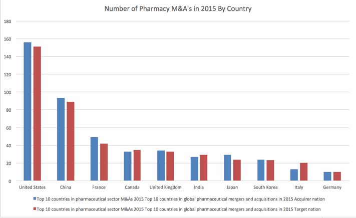 number_of_pharmacy_MAs.png