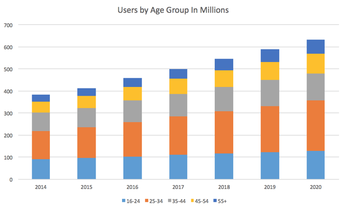 pharmacy_users_age_groups.png