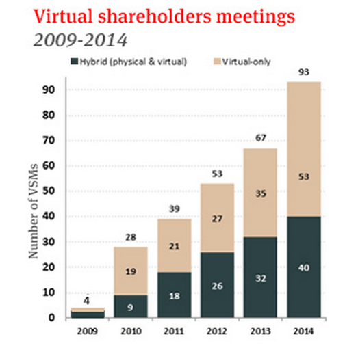virtual-shareholder-meetings
