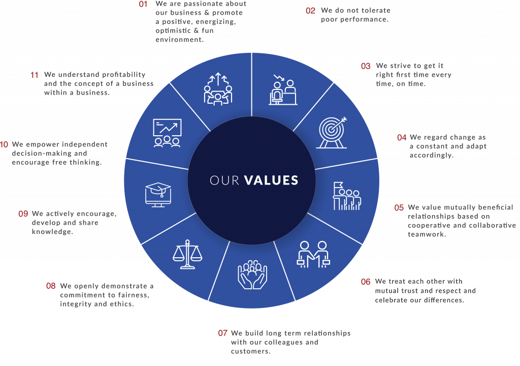 DotActiv-Our-Values-2021 DotActiv-Our-Values-2021