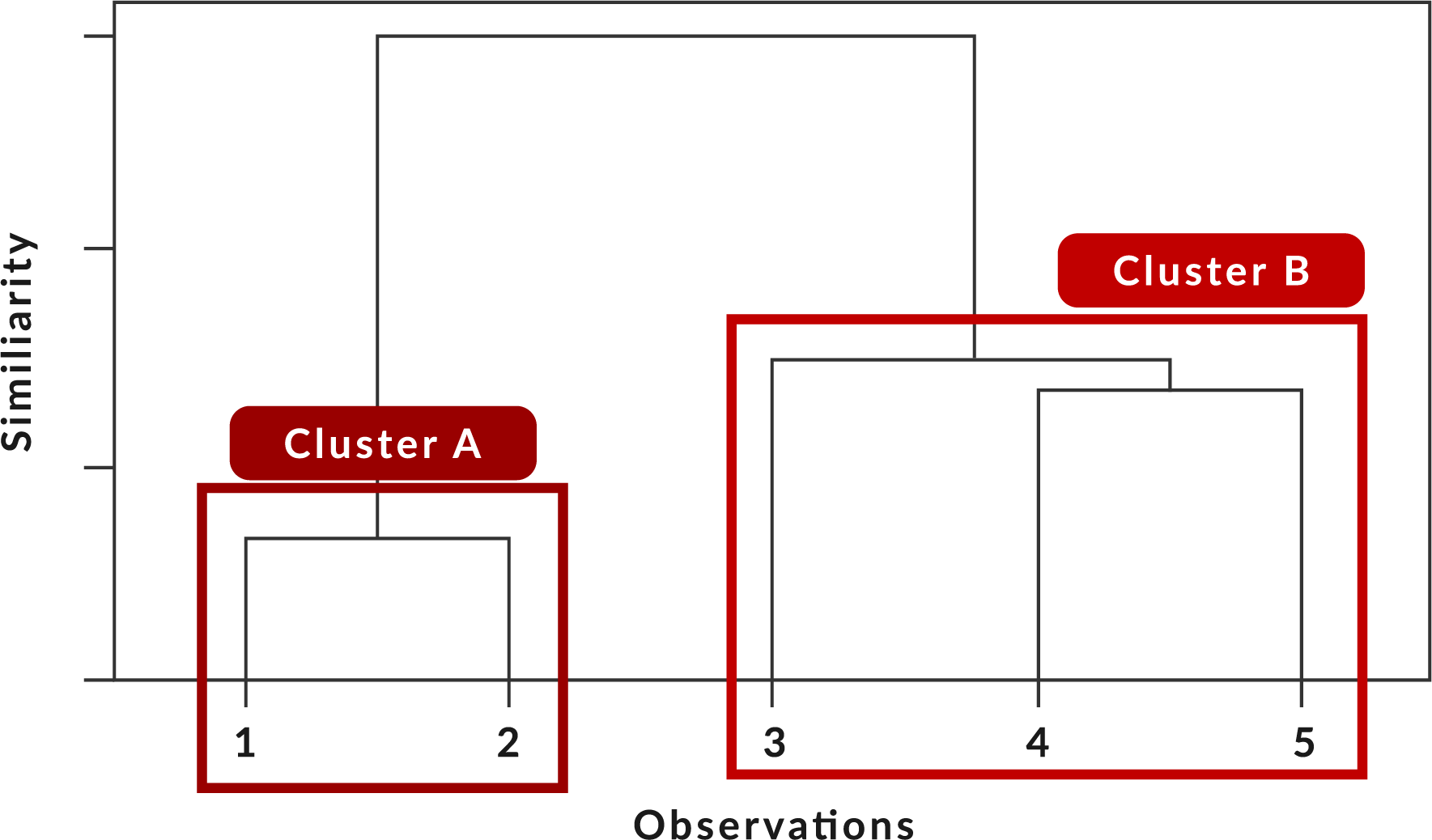 Hierarchical Clustering- additional image