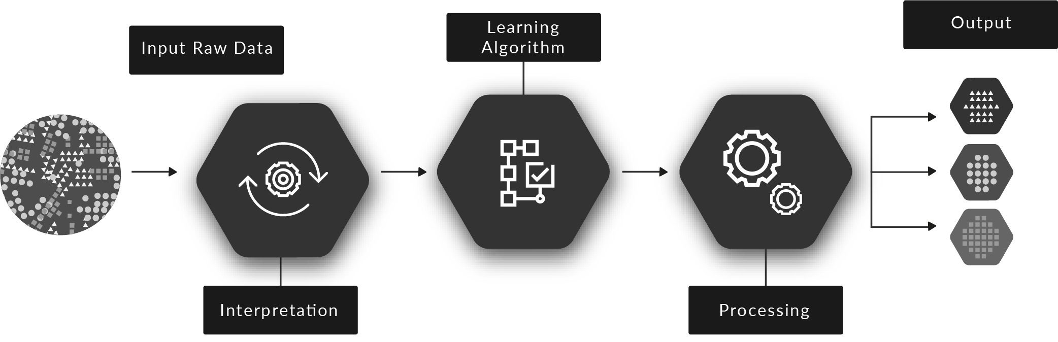 Unsupervised Learning